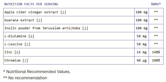 Nixol Ingredients